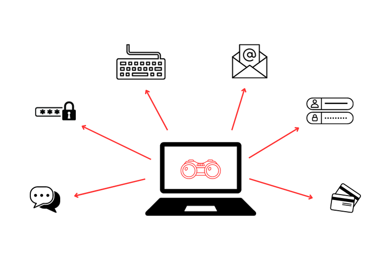 adware si spyware