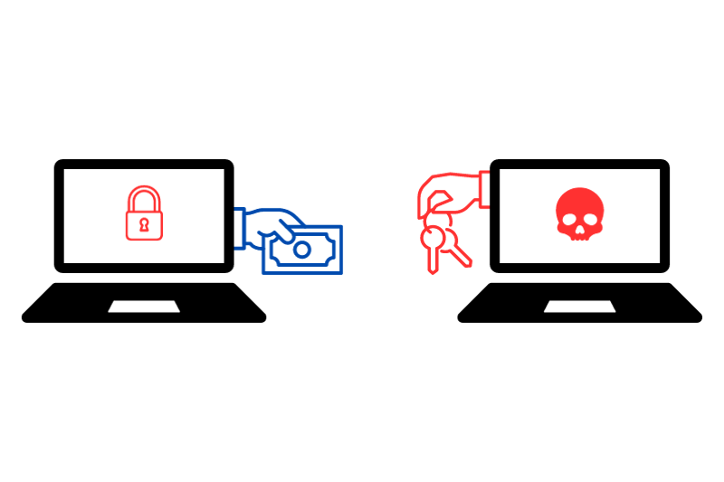 ransomware